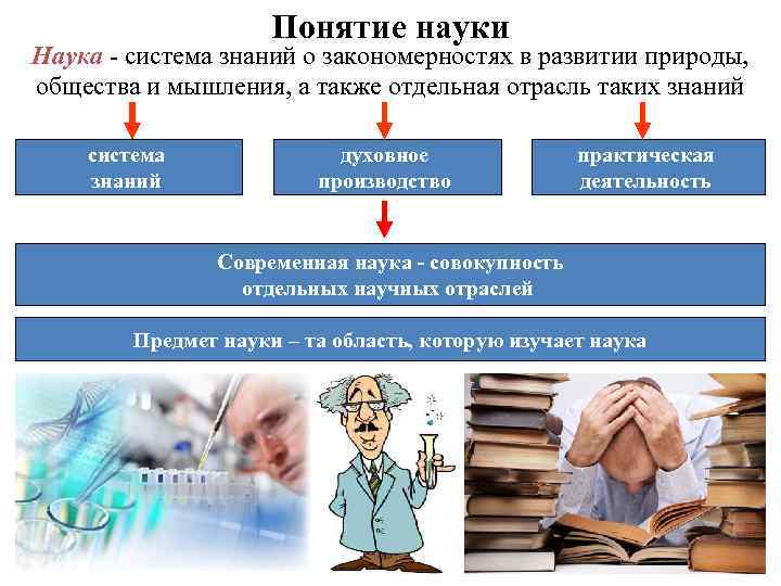 Наука как источник знания о человеке и человеческом однкнр 6 класс презентация