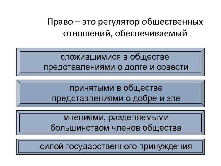 Право – это регулятор общественных отношений, обеспечиваемый сложившимися в обществе представлениями о долге и