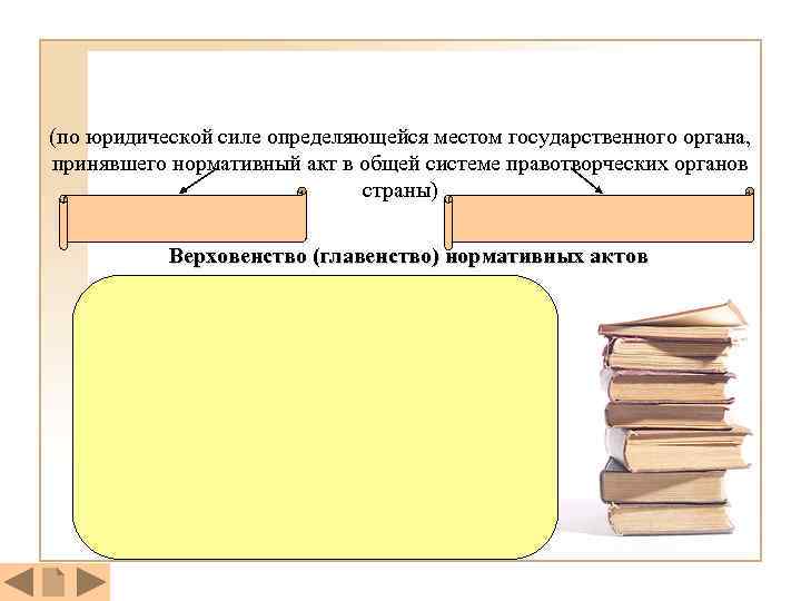 (по юридической силе определяющейся местом государственного органа, принявшего нормативный акт в общей системе правотворческих