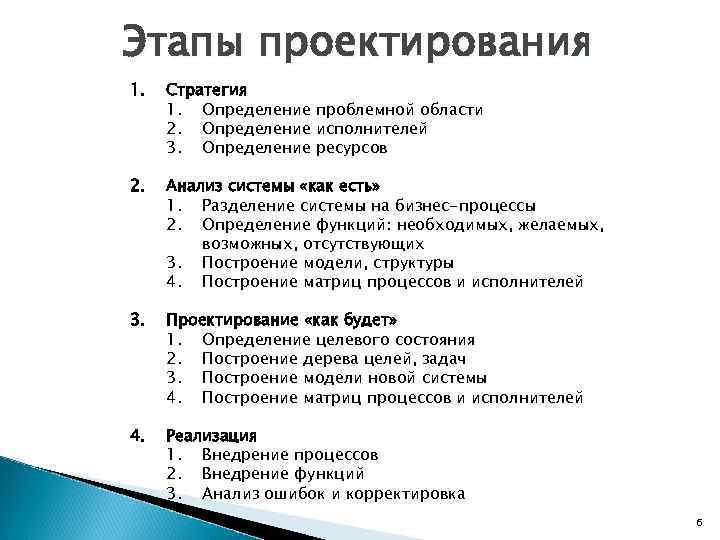 Этапы проектирования 1. Стратегия 1. Определение проблемной области 2. Определение исполнителей 3. Определение ресурсов