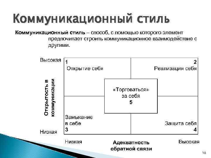 Коммуникационный стиль – способ, с помощью которого элемент предпочитает строить коммуникационное взаимодействие с другими.