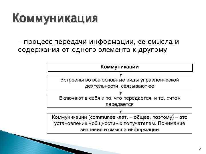 Коммуникация – процесс передачи информации, ее смысла и содержания от одного элемента к другому