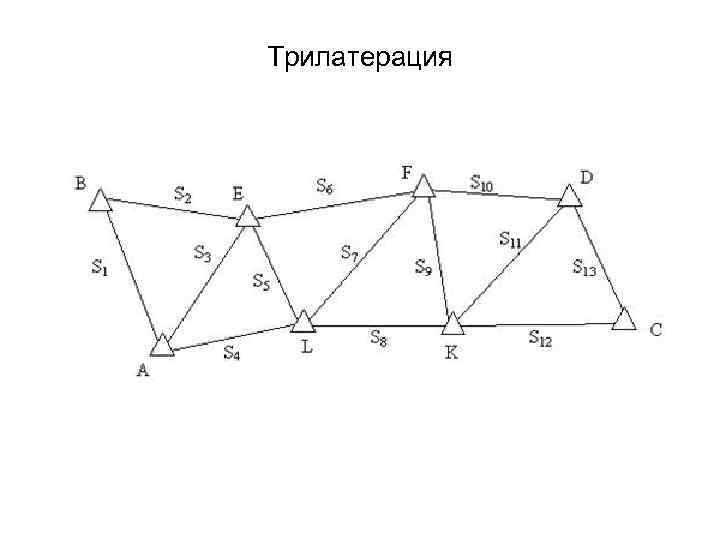 Геодезические засечки презентация