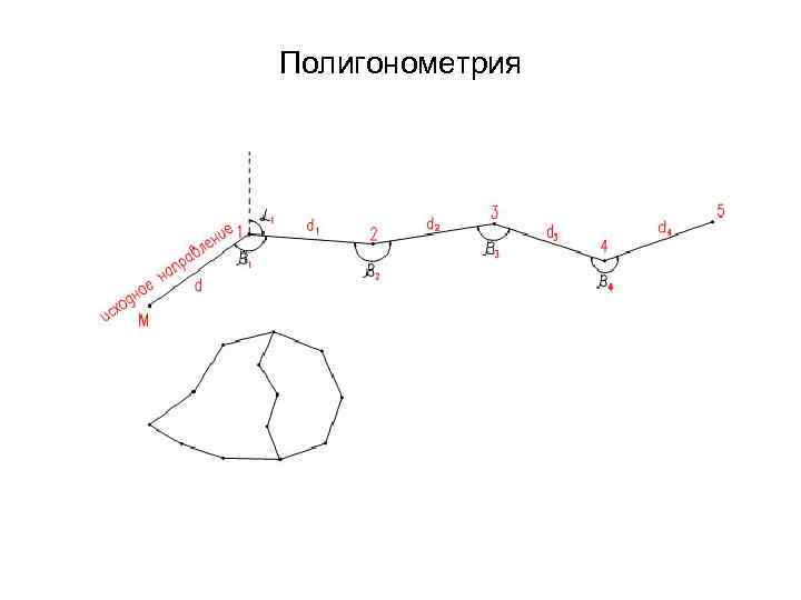 Схема геодезических построений