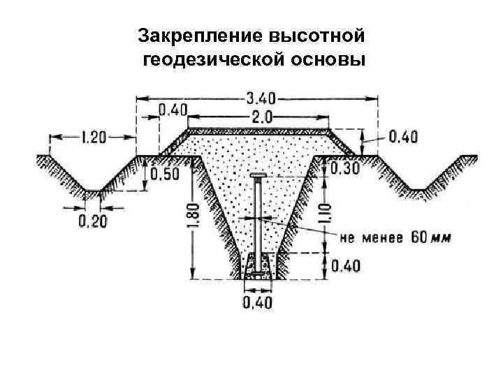 Закрепление высотной геодезической основы 