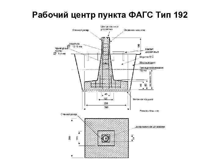 Рабочий центр пункта ФАГС Тип 192 