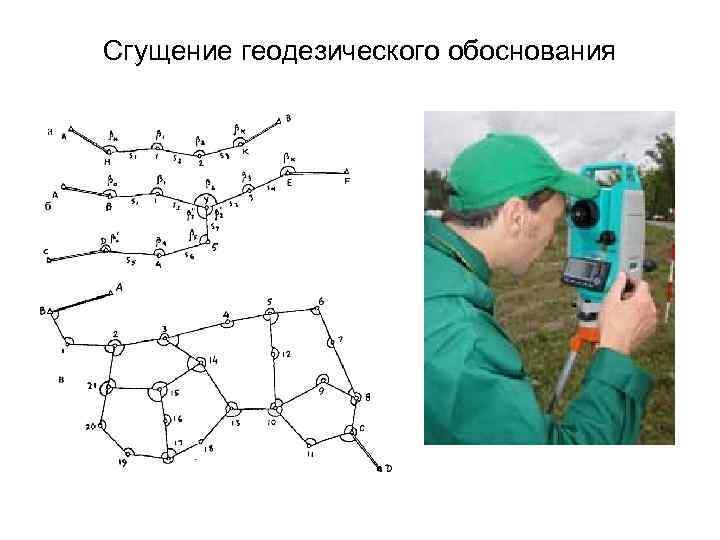  Сгущение геодезического обоснования Геодезическое обоснование сгущают, если между съемкой и перенесением проекта в