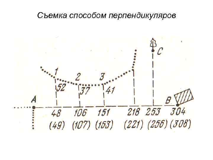 Съемка способом перпендикуляров 