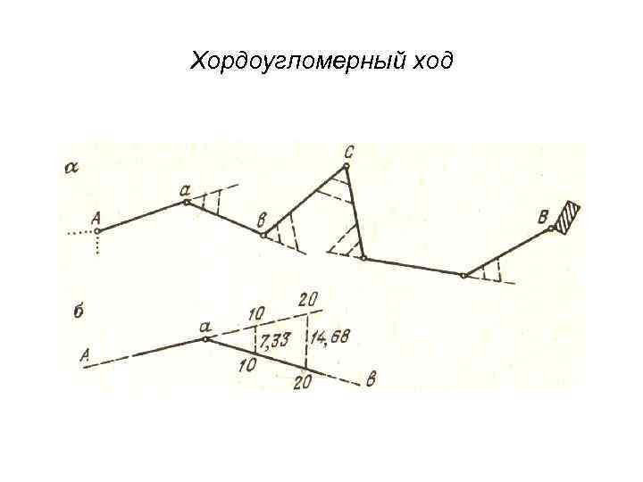 Хордоугломерный ход 