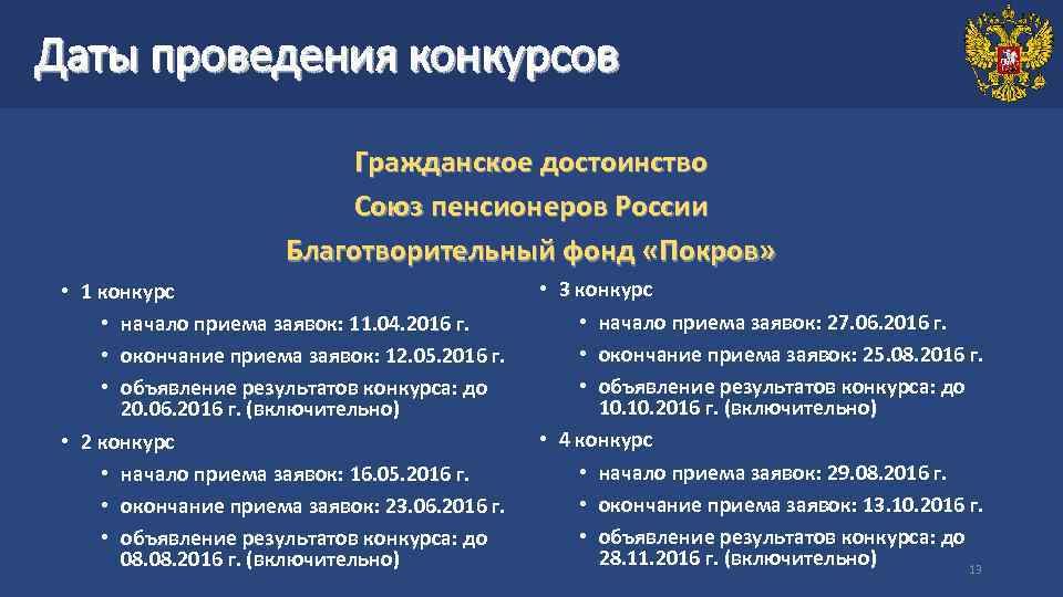 Даты проведения конкурсов Гражданское достоинство Союз пенсионеров России Благотворительный фонд «Покров» • 1 конкурс