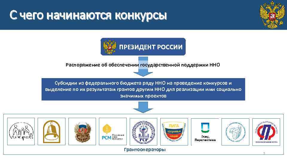 С чего начинаются конкурсы ПРЕЗИДЕНТ РОССИИ Распоряжение об обеспечении государственной поддержки ННО Субсидии из
