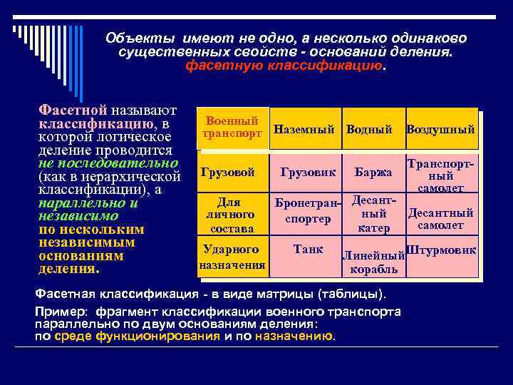 Объекты имеют не одно, а несколько одинаково существенных свойств - оснований деления. фасетную классификацию.