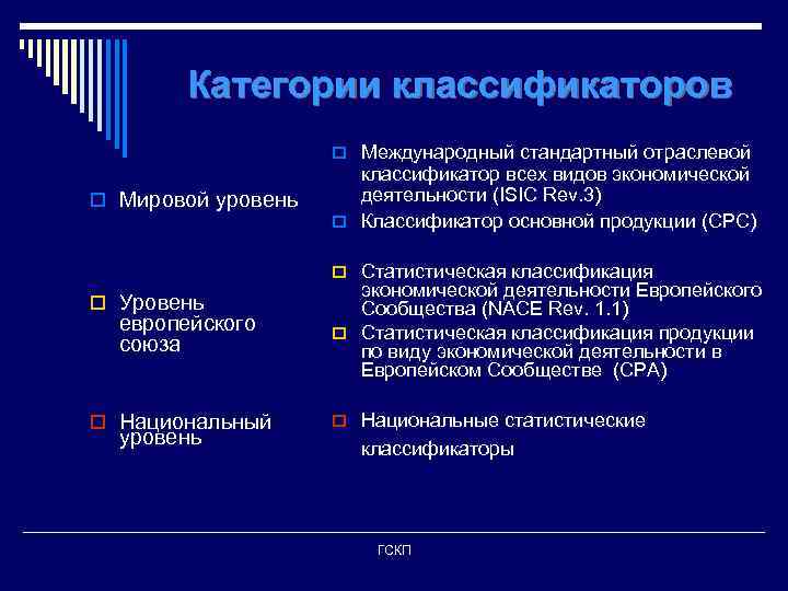 Категории классификации