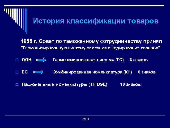 История классификации товаров 1988 г. Совет по таможенному сотрудничеству принял 