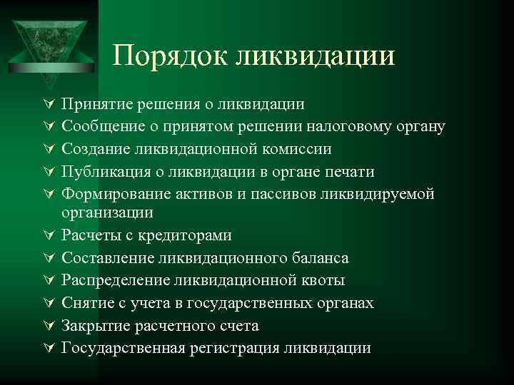 Порядок ликвидации Ú Ú Ú Принятие решения о ликвидации Сообщение о принятом решении налоговому