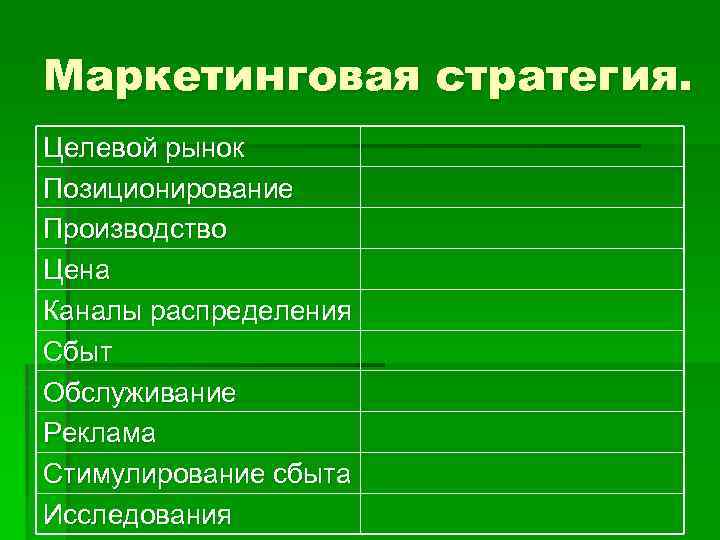 Маркетинговая стратегия. Целевой рынок Позиционирование Производство Цена Каналы распределения Сбыт Обслуживание Реклама Стимулирование сбыта