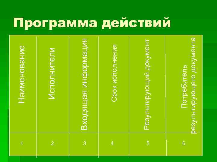 Исполнители 1 2 3 4 5 Потребитель результирующего документа Результирующий документ Срок исполнения Входящая