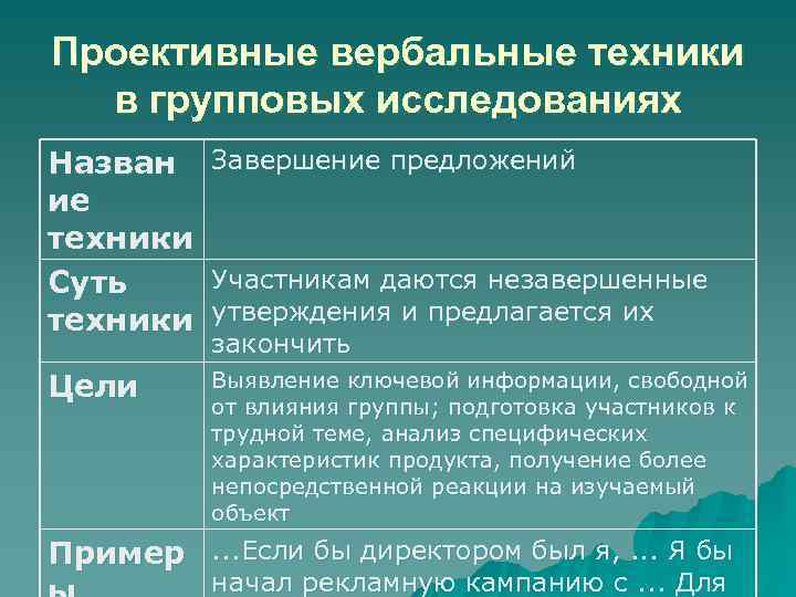 Проективные вербальные техники в групповых исследованиях Назван Завершение предложений ие техники Участникам даются незавершенные