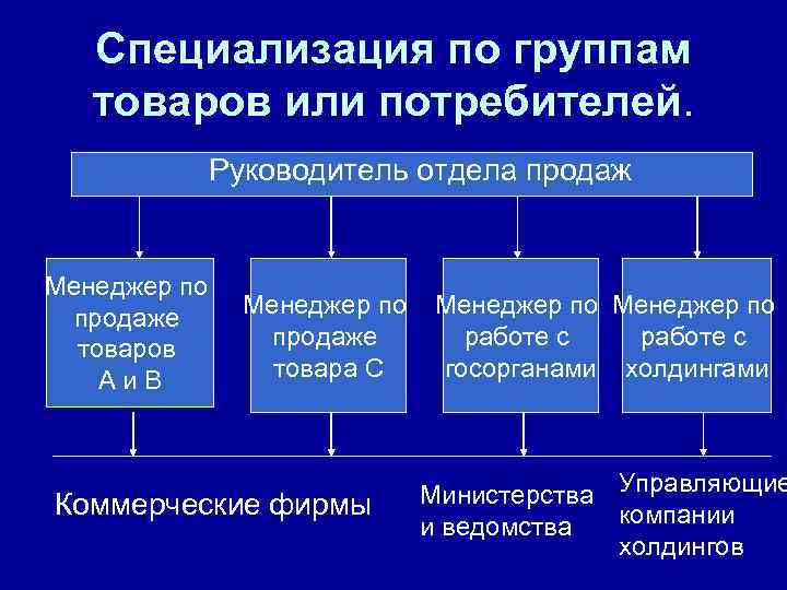 Специализация по группам товаров или потребителей. Руководитель отдела продаж Менеджер по продаже товаров Аи.