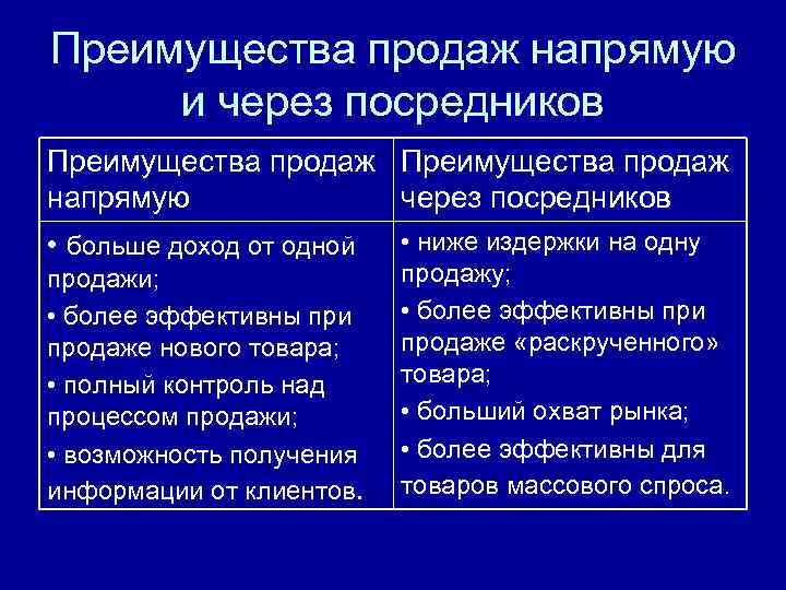 Преимущества продаж напрямую и через посредников Преимущества продаж напрямую через посредников • больше доход