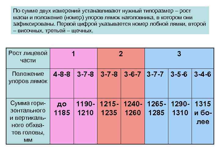 По сумме двух измерений устанавливают нужный типоразмер – рост маски и положение (номер) упоров