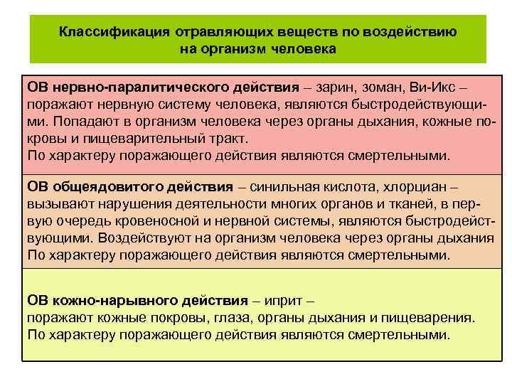 Классификация отравляющих веществ по воздействию на организм человека ОВ нервно-паралитического действия – зарин, зоман,