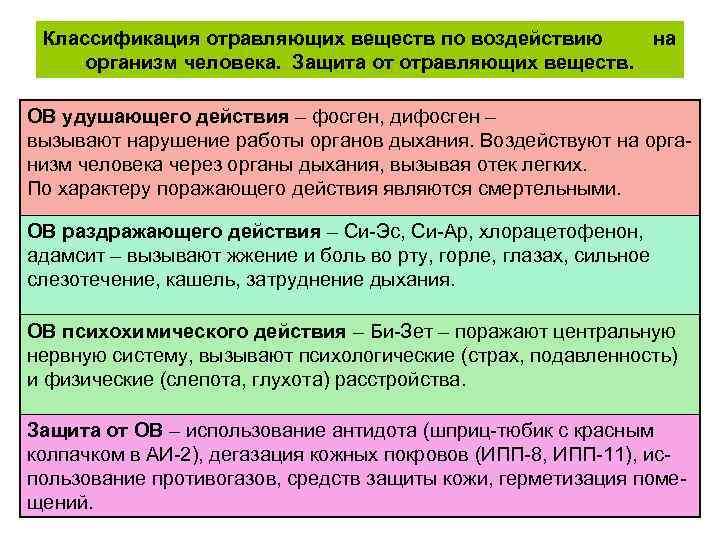 Классификация отравляющих веществ по воздействию на организм человека. Защита от отравляющих веществ. ОВ удушающего