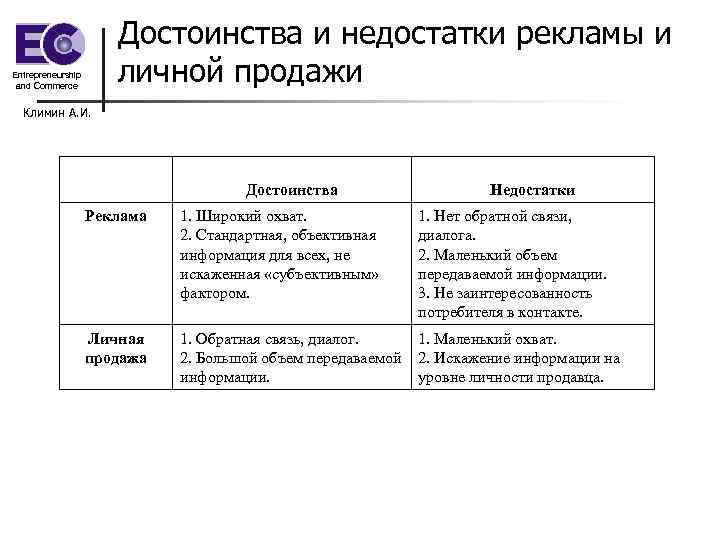 Плюсы и минусы продажи товаров по образцам