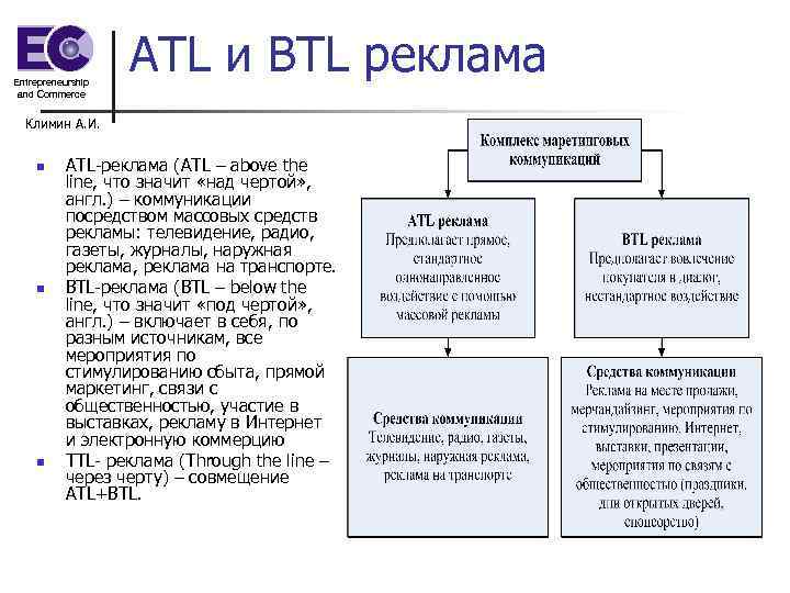 Btl проекты это