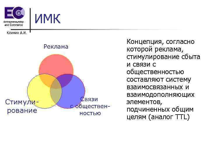 Entrepreneurship and Commerce ИМК Климин А. И. Реклама Стимулирование Связи с общественностью Концепция, согласно