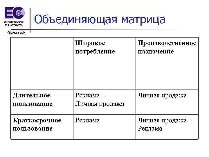 Entrepreneurship and Commerce Объединяющая матрица Климин А. И. Широкое потребление Производственное назначение Длительное пользование