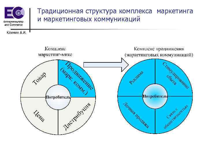 Традиционная структура