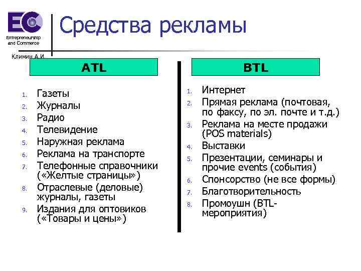 Btl проектов что это