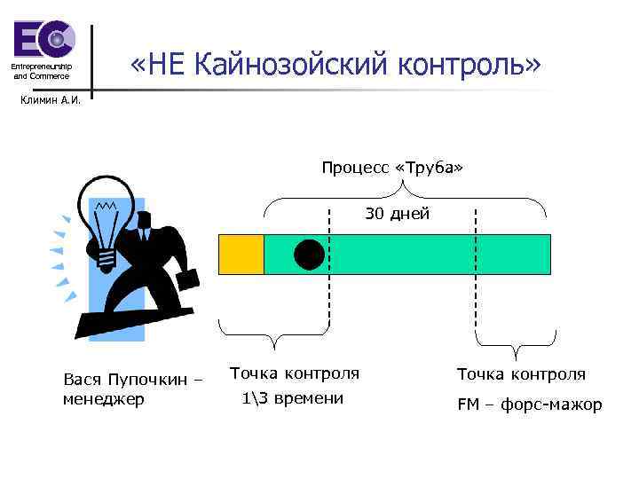 Entrepreneurship and Commerce «НЕ Кайнозойский контроль» Климин А. И. Процесс «Труба» 30 дней Вася