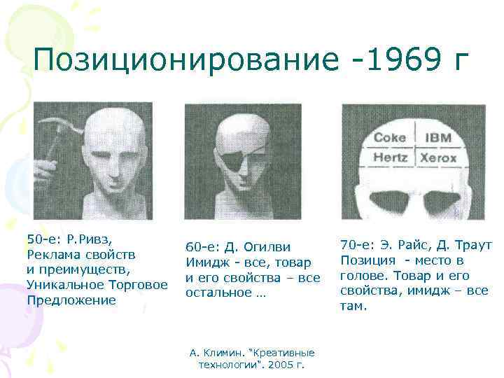 Позиционирование -1969 г 50 -е: Р. Ривз, Реклама свойств и преимуществ, Уникальное Торговое Предложение