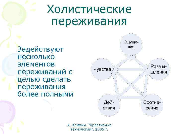 Холистические переживания Задействуют несколько элементов переживаний с целью сделать переживания более полными А. Климин.