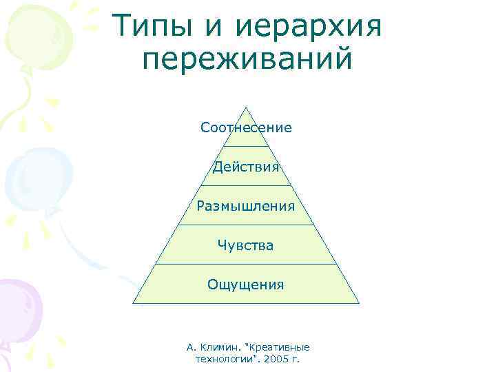 Типы и иерархия переживаний Соотнесение Действия Размышления Чувства Ощущения А. Климин. "Креативные технологии". 2005