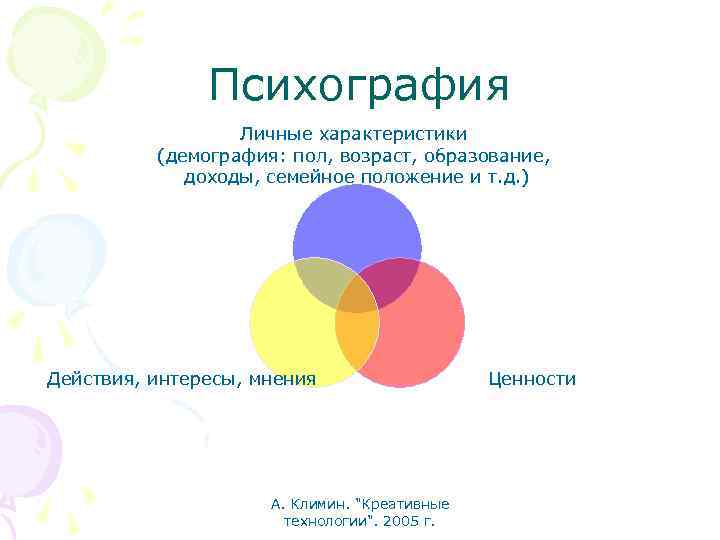 Психография Личные характеристики (демография: пол, возраст, образование, доходы, семейное положение и т. д. )