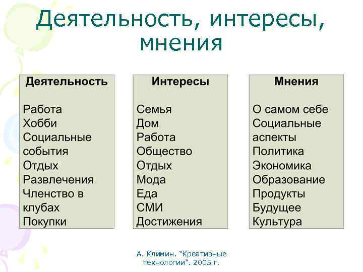 Деятельность, интересы, мнения А. Климин. 
