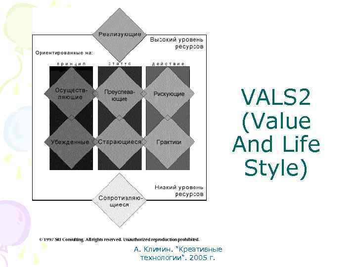 VALS 2 (Value And Life Style) А. Климин. 