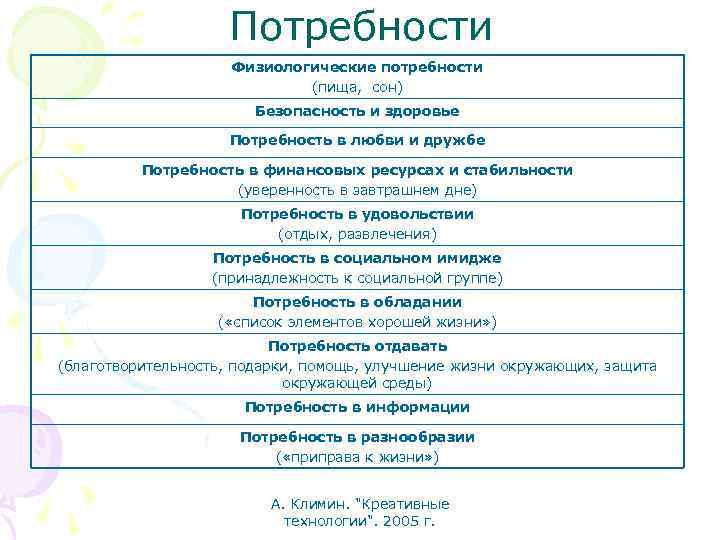 Потребности Физиологические потребности (пища, сон) Безопасность и здоровье Потребность в любви и дружбе Потребность