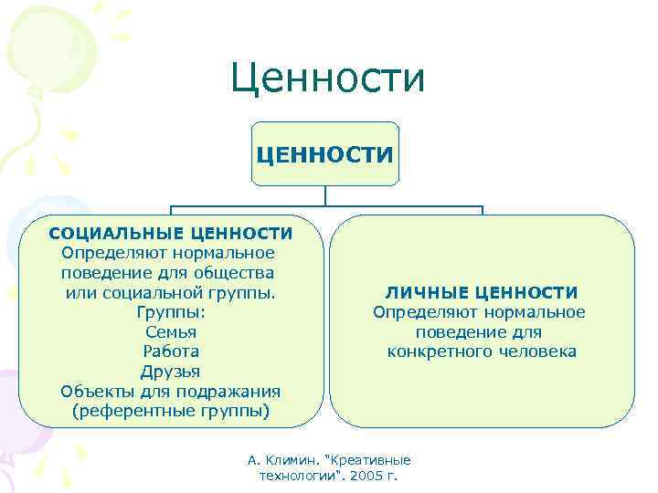 Конкретные ценности