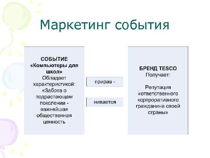 Маркетинг события 
