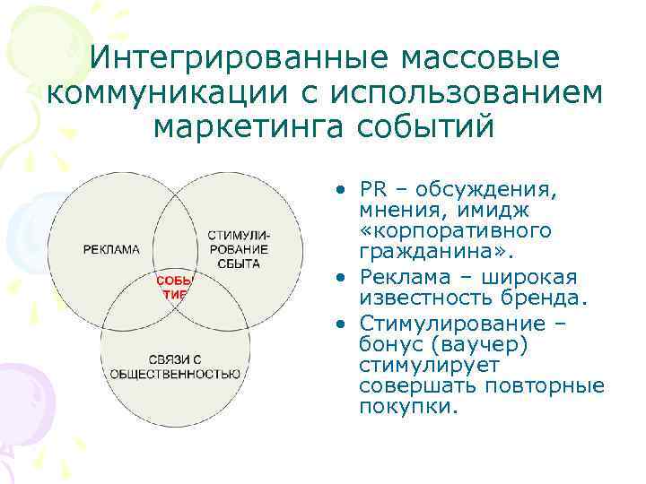 Интегрированные массовые коммуникации с использованием маркетинга событий • PR – обсуждения, мнения, имидж «корпоративного