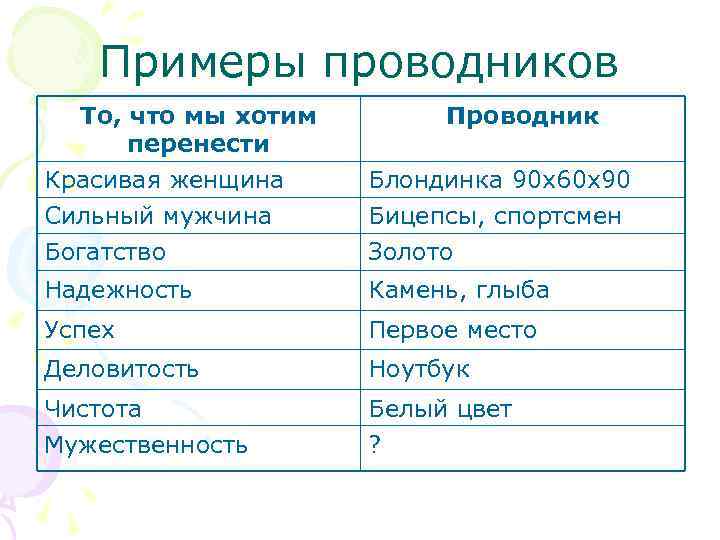 Примеры проводников То, что мы хотим перенести Красивая женщина Проводник Блондинка 90 х60 х90