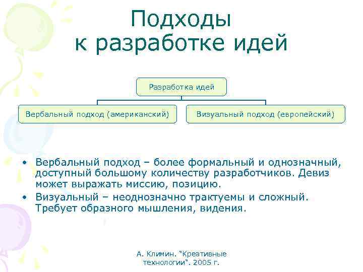 Подходы к разработке идей Разработка идей Вербальный подход (американский) Визуальный подход (европейский) • Вербальный