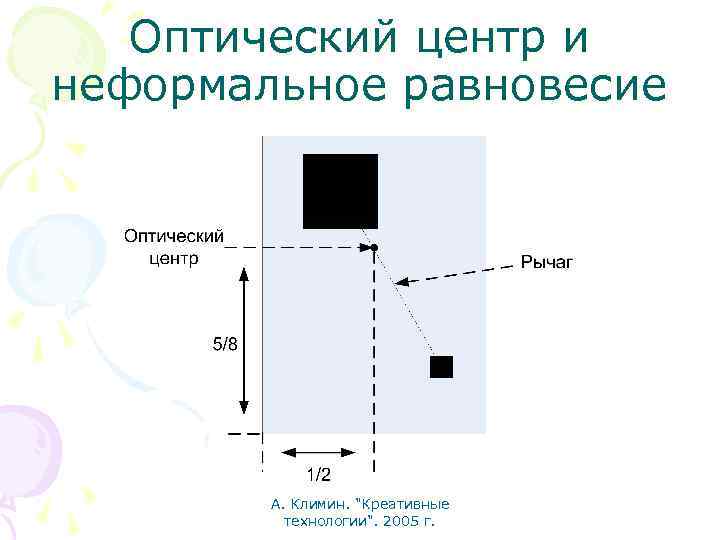 Оптический центр и неформальное равновесие А. Климин. "Креативные технологии". 2005 г. 