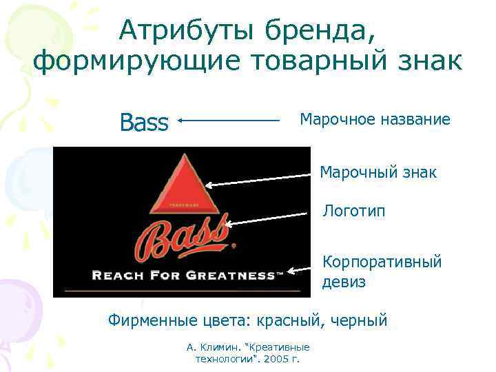 Атрибуты бренда, формирующие товарный знак Bass Марочное название Марочный знак Логотип Корпоративный девиз Фирменные