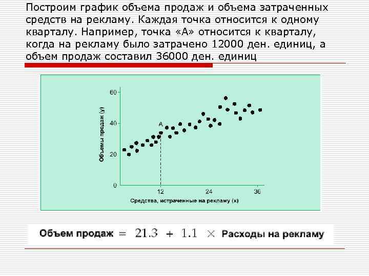 Объем на графике