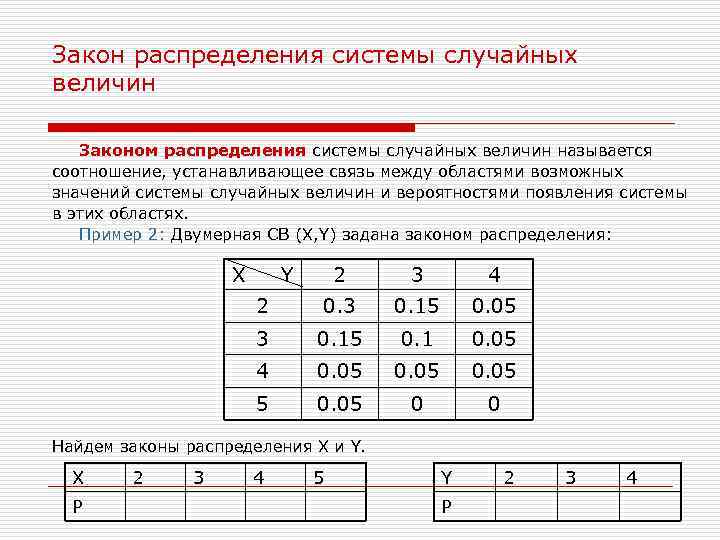 Таблица закона распределения